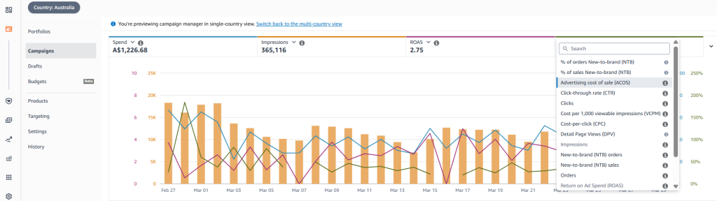 ACoS (Advertising Cost of Sales)