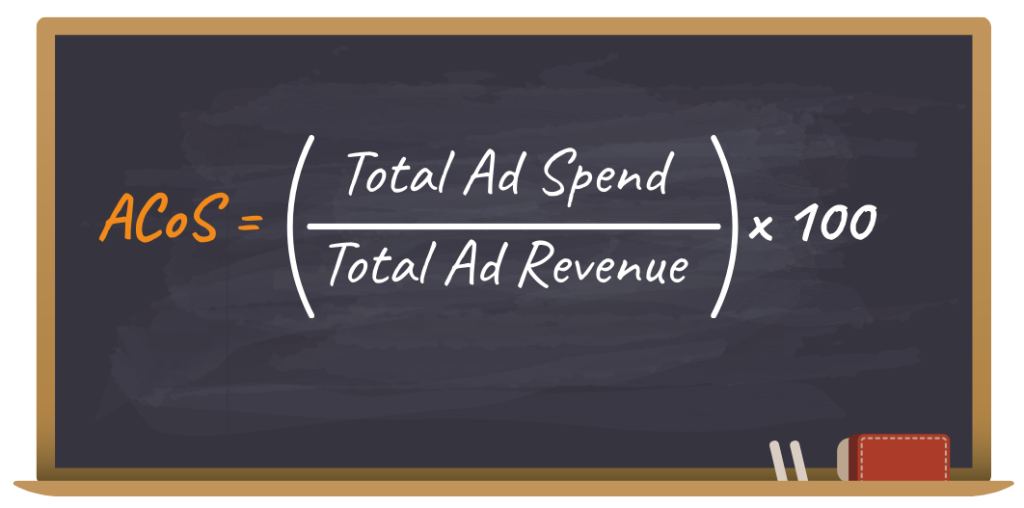 Amazon ACoS Formula