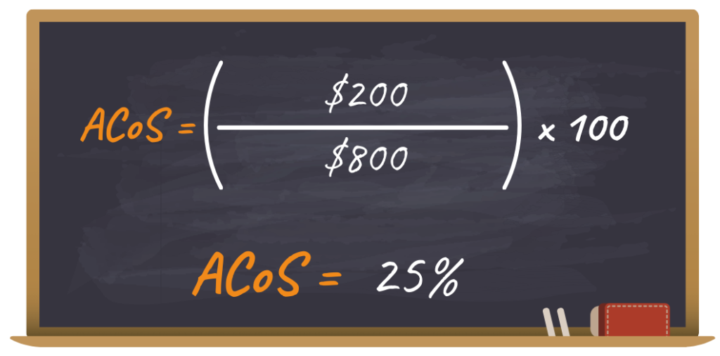 How to Calculate ACoS