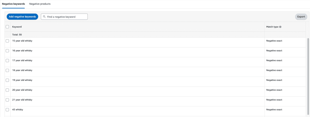 Mastering Negative Keywords for Amazon PPC Success