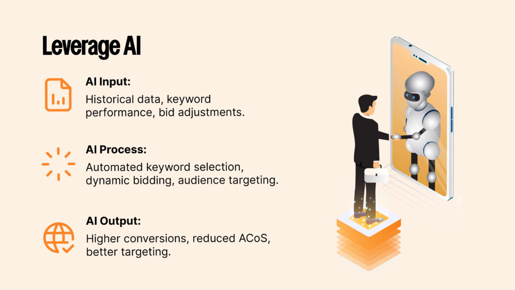 Diagram of AI-driven PPC optimization, showing how machine learning enhances keyword selection, dynamic bidding, and audience targeting