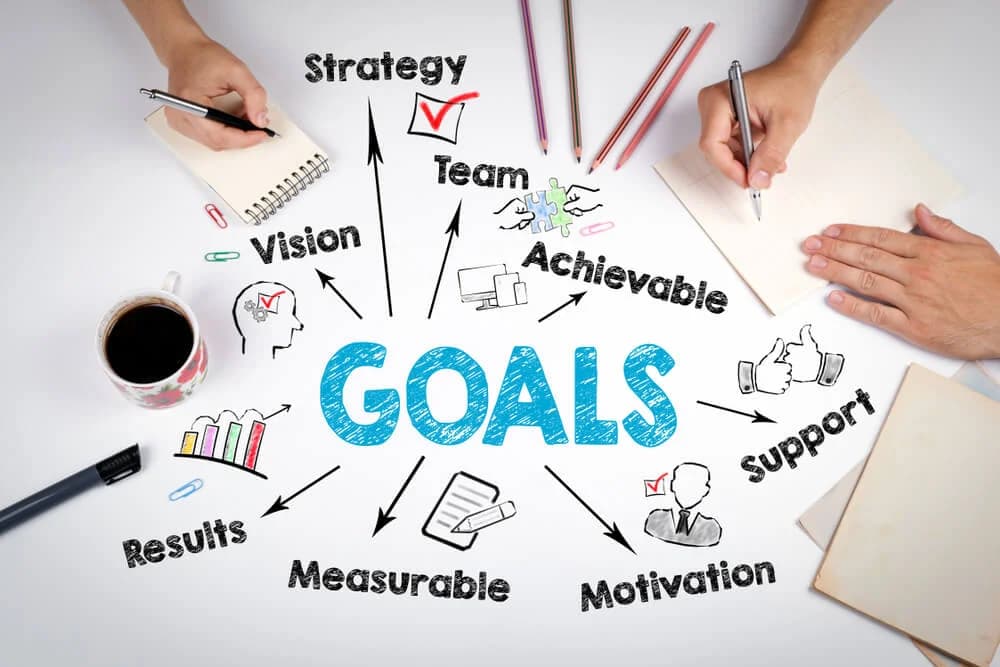 How Do Business Goals Impact Amazon PPC Strategy