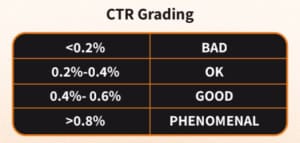 CTR Grading